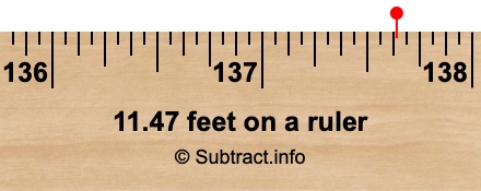 11.47 feet on a ruler 11.47 feet on a ruler