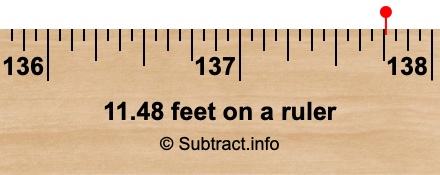 11.48 feet on a ruler 11.48 feet on a ruler