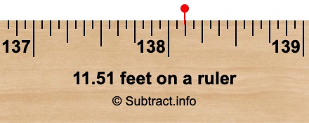 11.51 feet on a ruler 11.51 feet on a ruler
