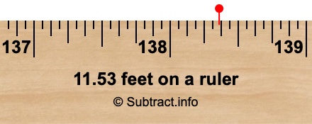 11.53 feet on a ruler 11.53 feet on a ruler
