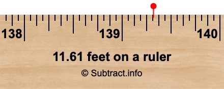11.61 feet on a ruler 11.61 feet on a ruler