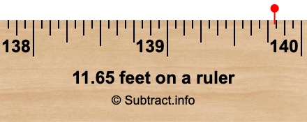 11.65 feet on a ruler 11.65 feet on a ruler