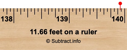 11.66 feet on a ruler 11.66 feet on a ruler