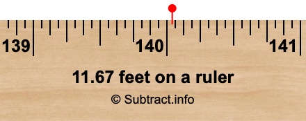 11.67 feet on a ruler 11.67 feet on a ruler