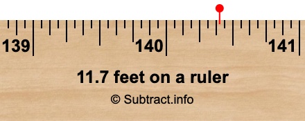 11.7 feet on a ruler 11.7 feet on a ruler