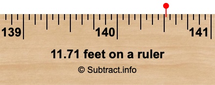 11.71 feet on a ruler