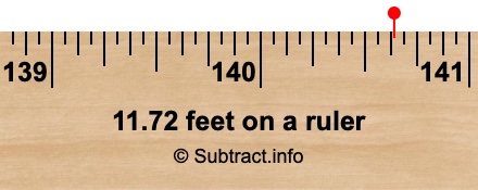 11.72 feet on a ruler 11.72 feet on a ruler
