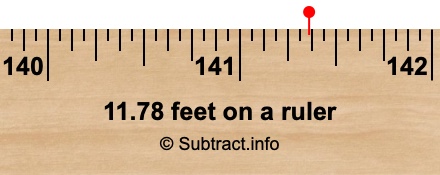 11.78 feet on a ruler 11.78 feet on a ruler