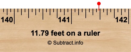 11.79 feet on a ruler 11.79 feet on a ruler
