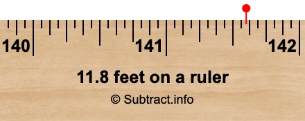 11.8 feet on a ruler 11.8 feet on a ruler