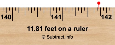 11.81 feet on a ruler 11.81 feet on a ruler