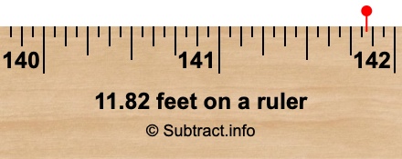 11.82 feet on a ruler 11.82 feet on a ruler