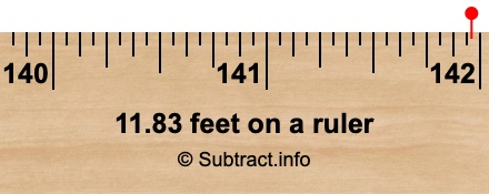 11.83 feet on a ruler 11.83 feet on a ruler