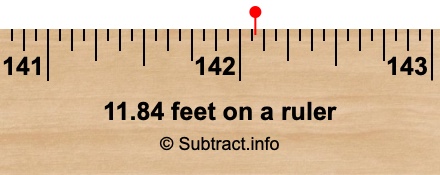 11.84 feet on a ruler 11.84 feet on a ruler