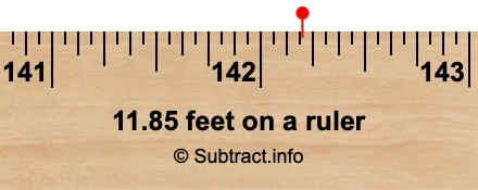 11.85 feet on a ruler 11.85 feet on a ruler