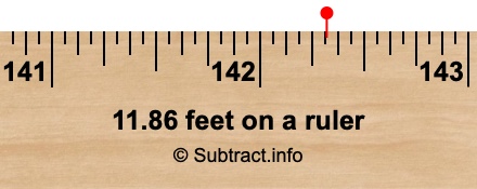 11.86 feet on a ruler 11.86 feet on a ruler
