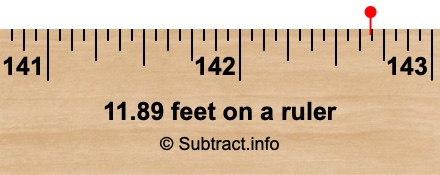 11.89 feet on a ruler 11.89 feet on a ruler