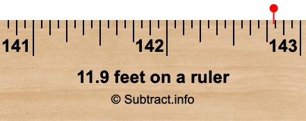 11.9 feet on a ruler 11.9 feet on a ruler