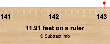 11.91 feet on a ruler 11.91 feet on a ruler