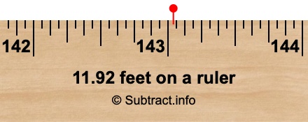 11.92 feet on a ruler 11.92 feet on a ruler