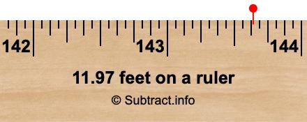 11.97 feet on a ruler 11.97 feet on a ruler