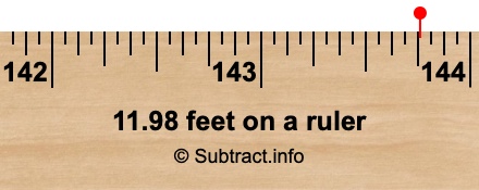 11.98 feet on a ruler 11.98 feet on a ruler