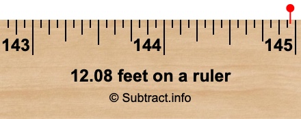 12.08 feet on a ruler 12.08 feet on a ruler