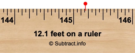 12.1 feet on a ruler 12.1 feet on a ruler