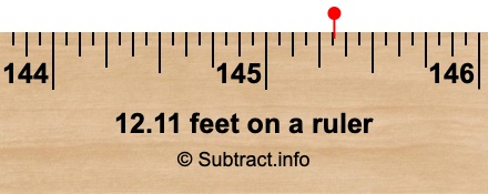 12.11 feet on a ruler 12.11 feet on a ruler