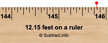 12.15 feet on a ruler 12.15 feet on a ruler