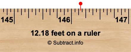 12.18 feet on a ruler 12.18 feet on a ruler