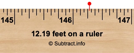 12.19 feet on a ruler 12.19 feet on a ruler