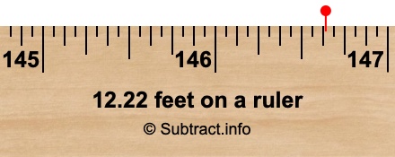 12.22 feet on a ruler 12.22 feet on a ruler