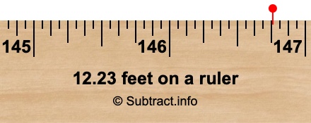 12.23 feet on a ruler 12.23 feet on a ruler