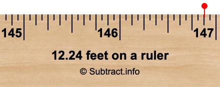 12.24 feet on a ruler 12.24 feet on a ruler
