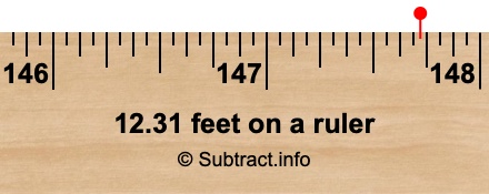 12.31 feet on a ruler 12.31 feet on a ruler