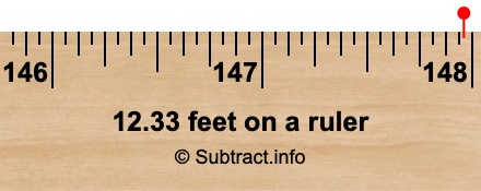 12.33 feet on a ruler 12.33 feet on a ruler