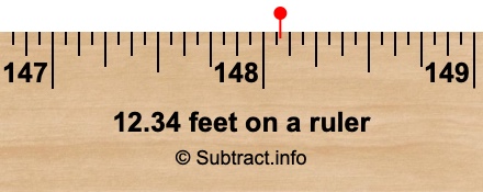 12.34 feet on a ruler 12.34 feet on a ruler