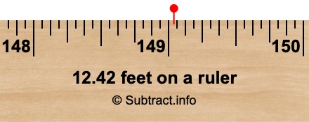 12.42 feet on a ruler 12.42 feet on a ruler