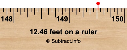 12.46 feet on a ruler 12.46 feet on a ruler