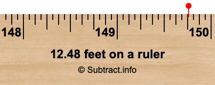12.48 feet on a ruler