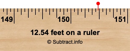 12.54 feet on a ruler