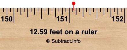 12.59 feet on a ruler