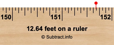 12.64 feet on a ruler 12.64 feet on a ruler