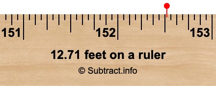 12.71 feet on a ruler