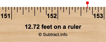12.72 feet on a ruler 12.72 feet on a ruler