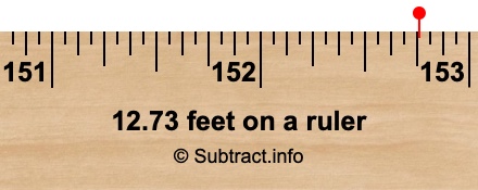 12.73 feet on a ruler