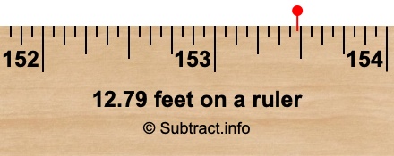 12.79 feet on a ruler 12.79 feet on a ruler