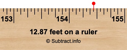 12.87 feet on a ruler