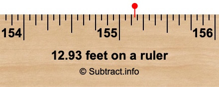 12.93 feet on a ruler 12.93 feet on a ruler